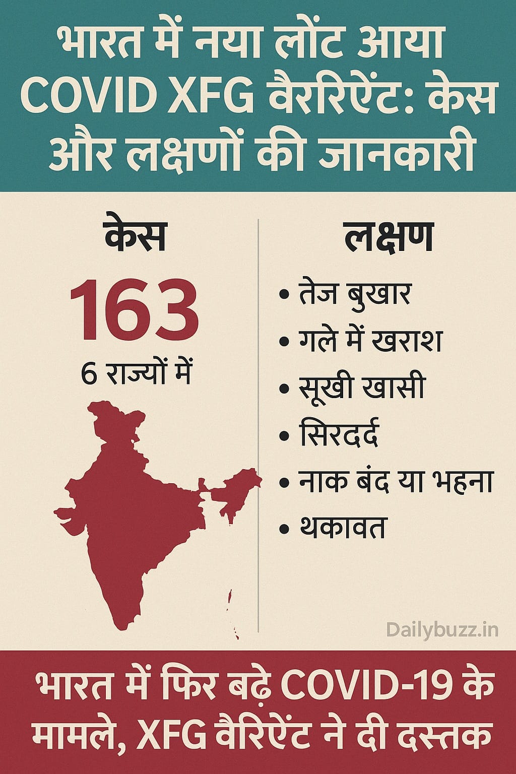 भारत में नया COVID XFG वैरिएंट के केस और लक्षणों की जानकारी