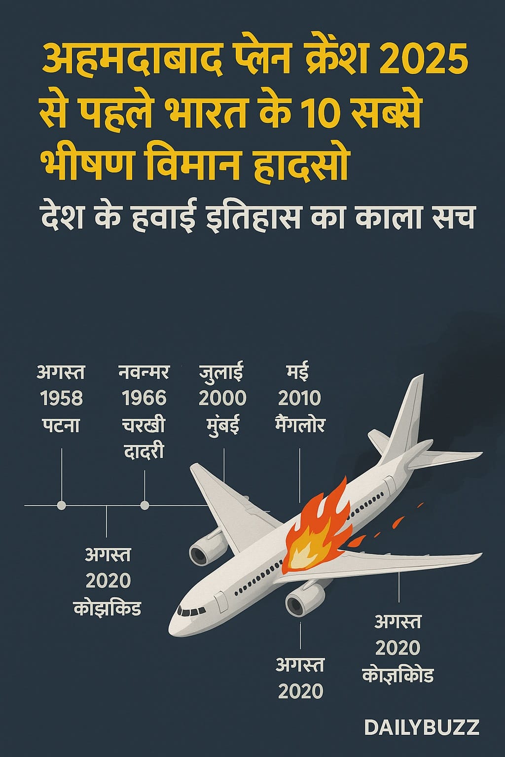 भारत में 2025 से पहले के 10 सबसे बड़े विमान हादसों की टाइमलाइन ग्राफिक