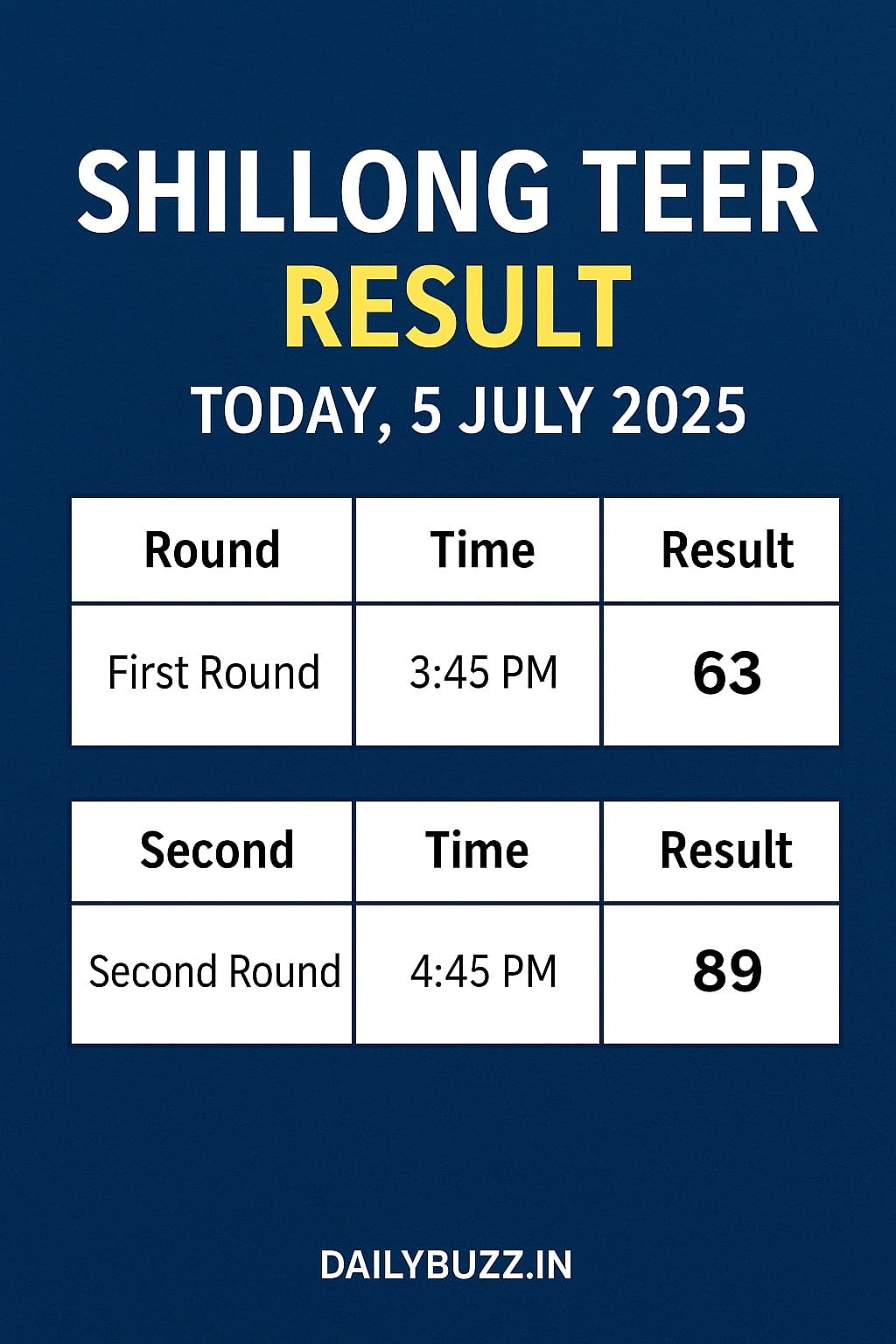 Shillong Teer Result 5 July 2025 First and Second Round Table