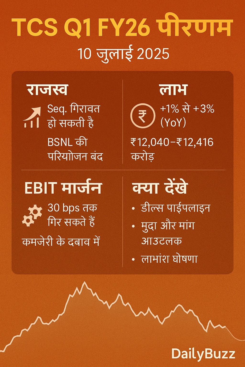 TCS Q1 FY26 Results 10 July 2025 - Revenue Profit Margins Analysis