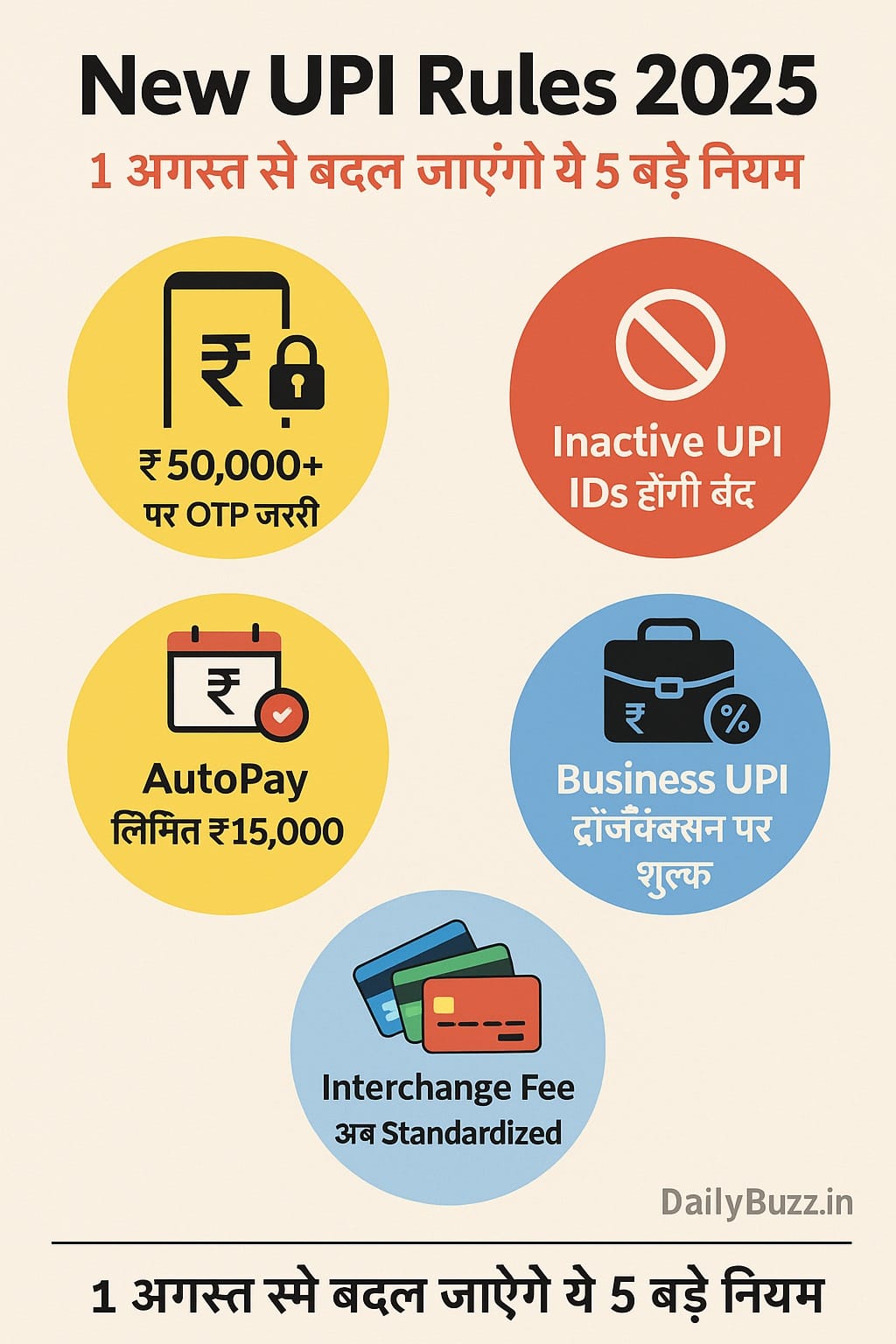 UPI new rules 2025 का इन्फोग्राफिक