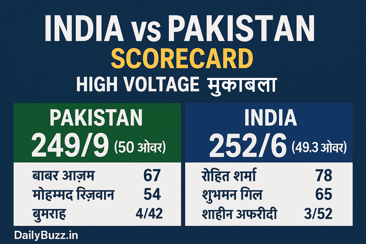 India vs Pakistan क्रिकेट मैच स्कोरकार्ड